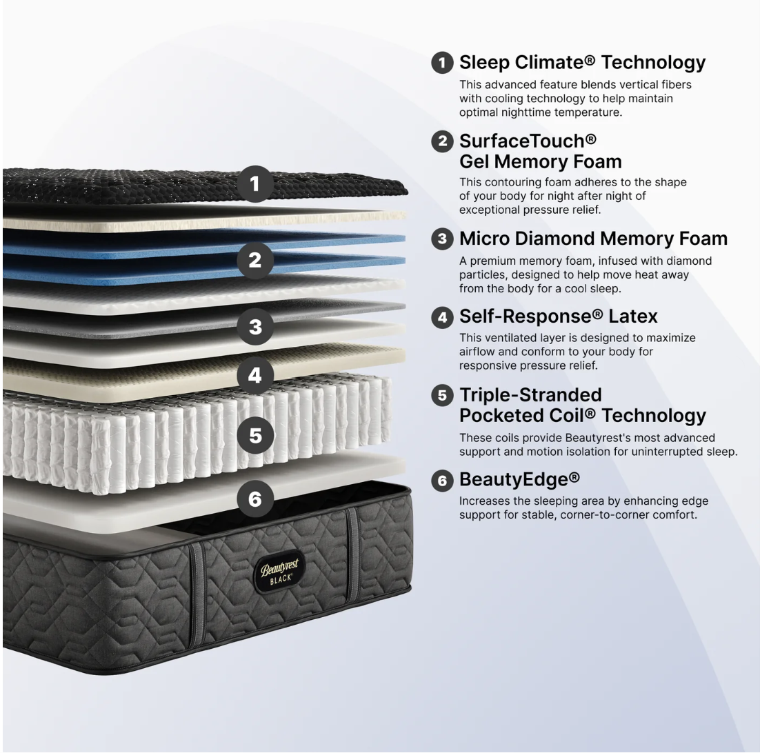 Beautyrest. Black Series Three Firm